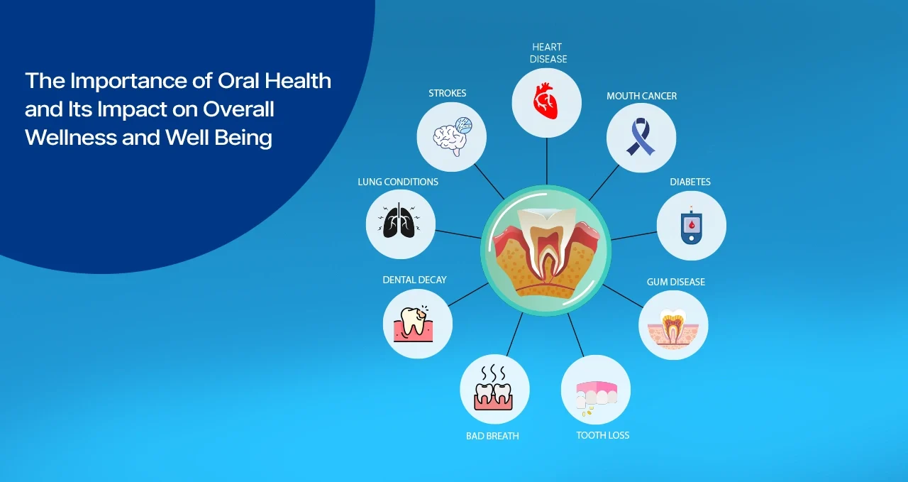 importance of oral health on overall health